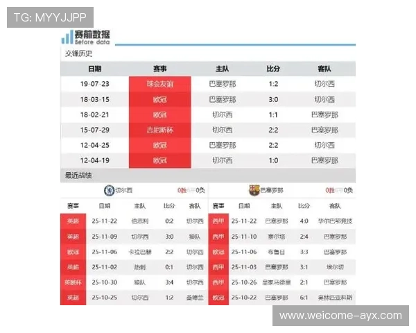 数据揭示：切尔西战术已压制巴萨多项指标